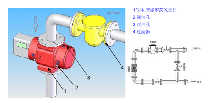 關(guān)于氣體腰輪流量計(jì)安裝步驟的解答